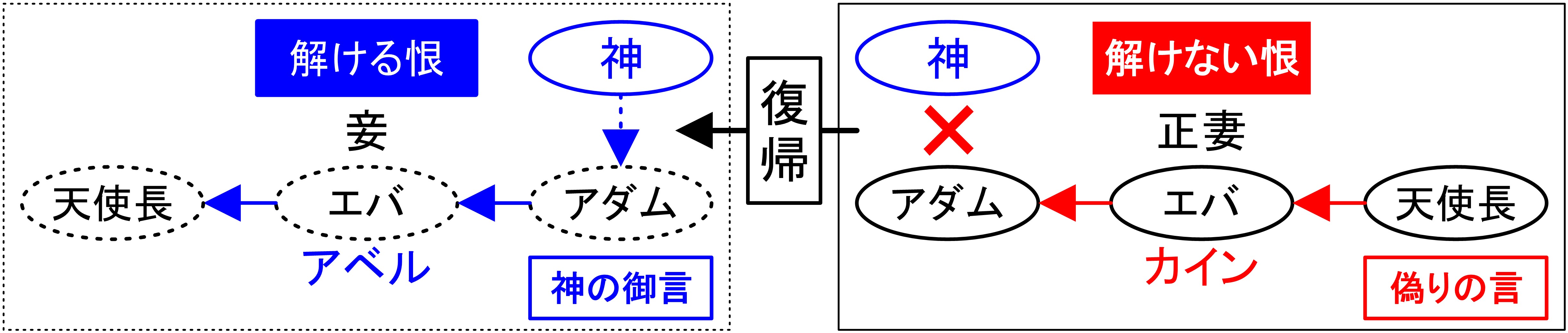 left